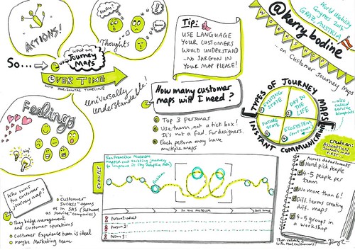 CX Workshop Collaboration