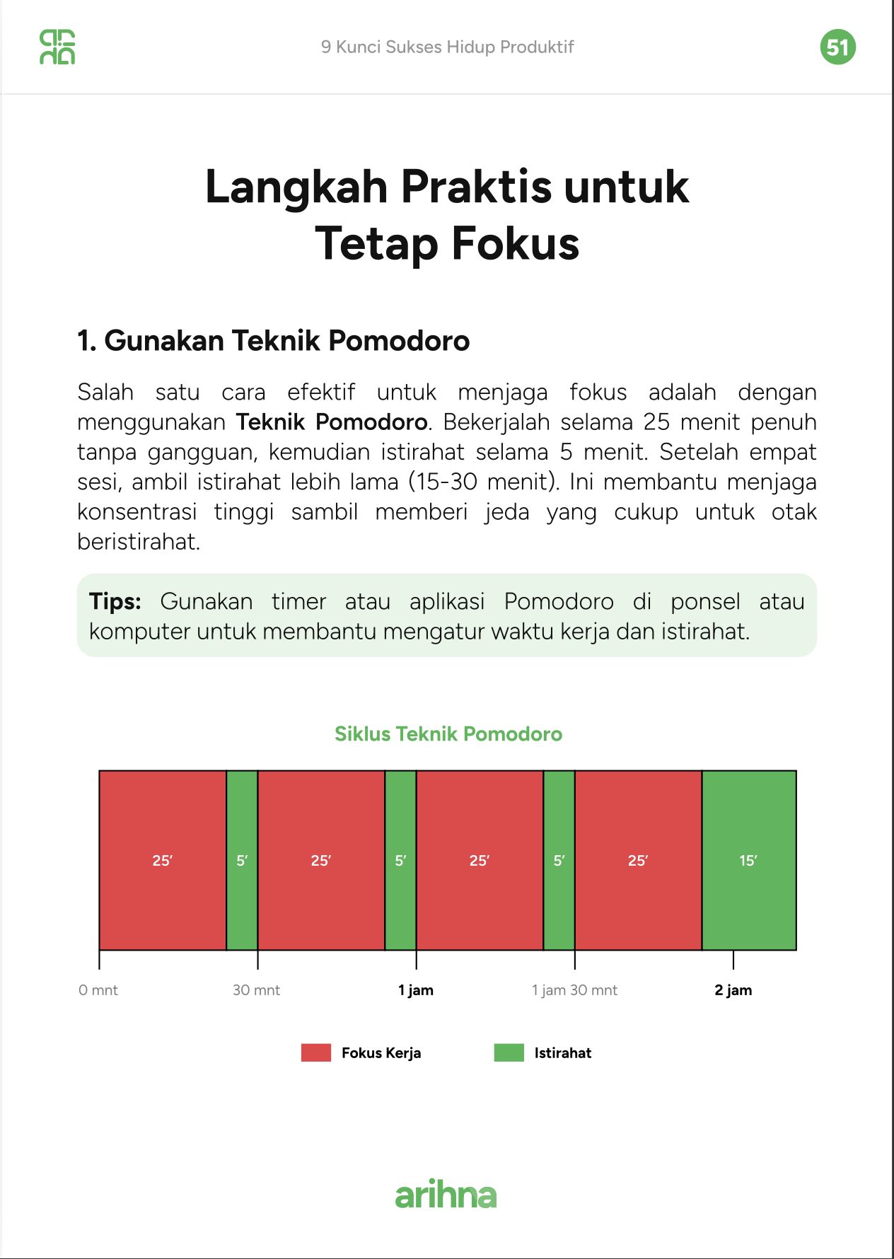 Contoh grafik dan visual di eBook 9 Kunci Sukses Hidup Produktif