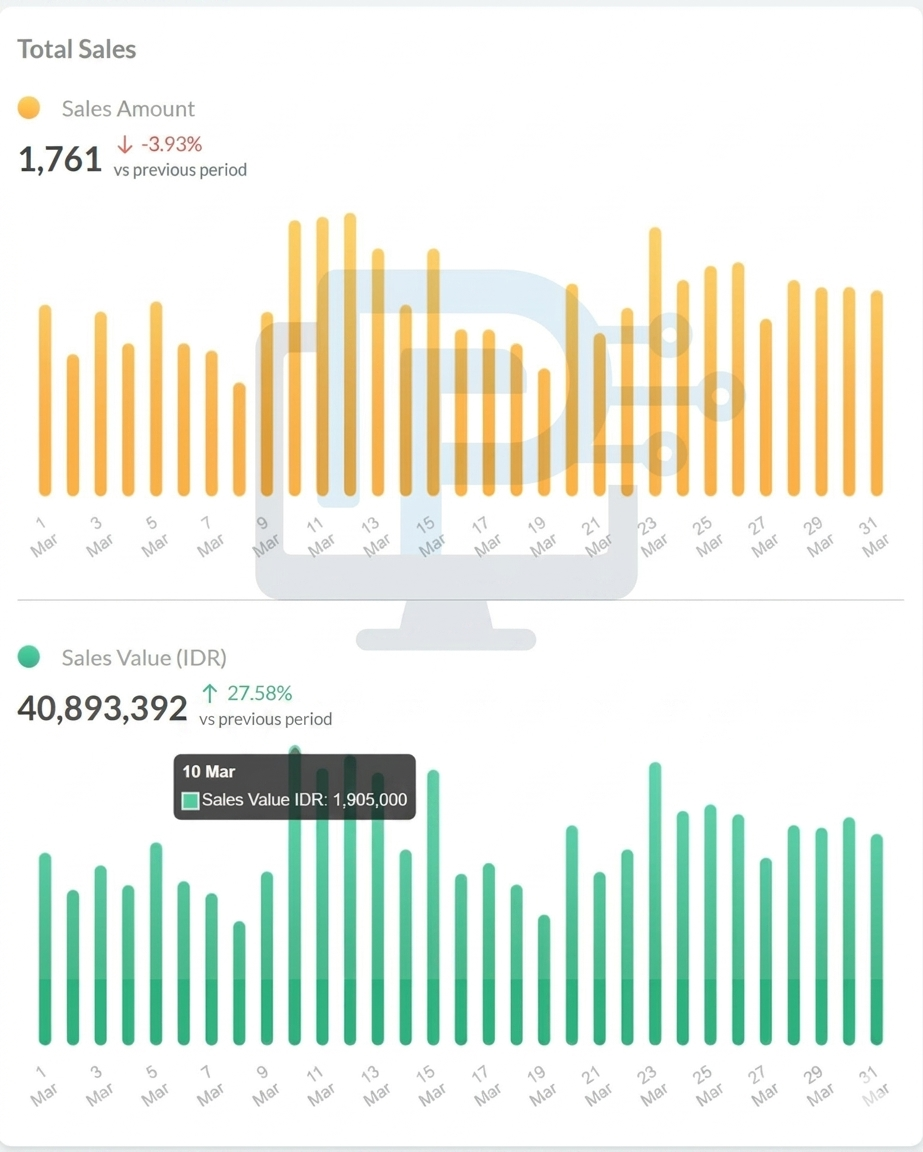 Total Sales Data 2026