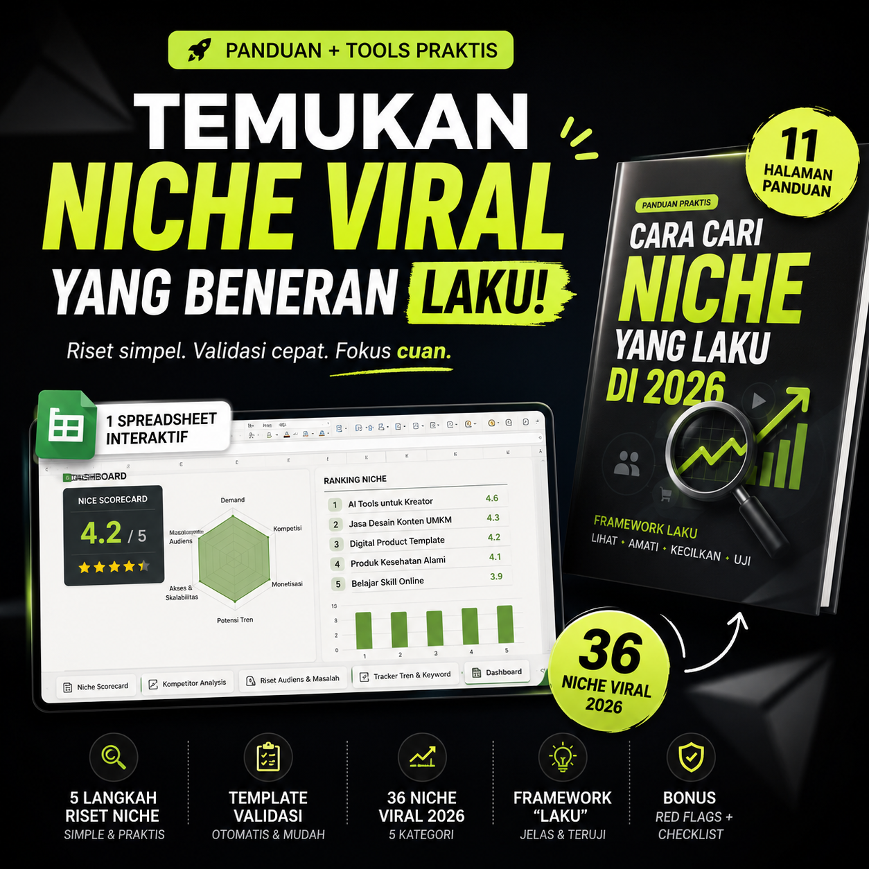 Niche Validator